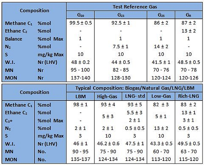 Heating Natural Gas Heating Value